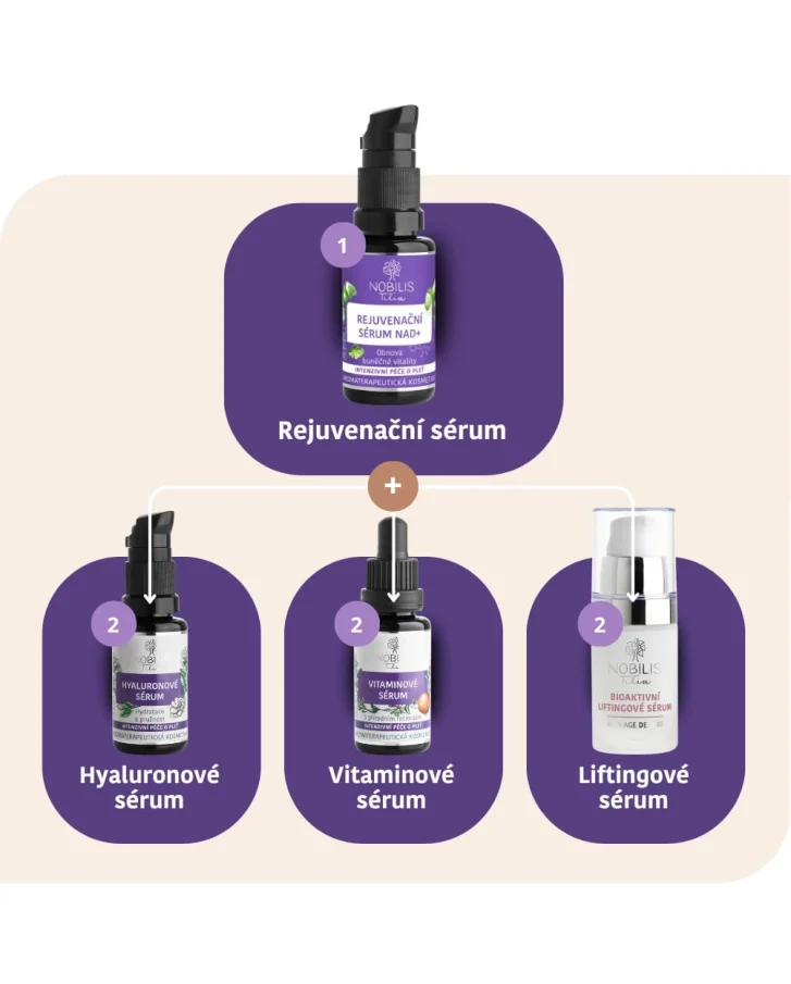 Rejuvenačné sérum NAD+ 20 ml